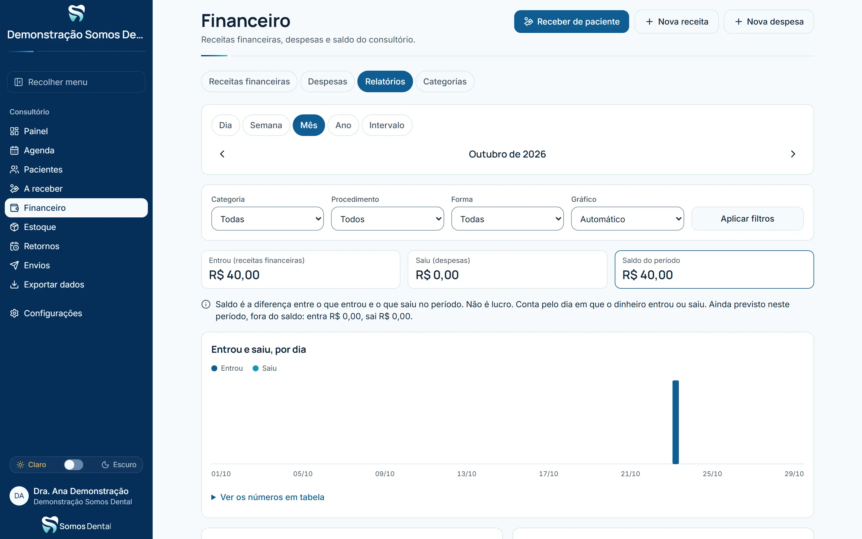 Relatório do mês com o que entrou, o que saiu e o saldo, e o aviso de que saldo não é lucro. Dados fictícios.